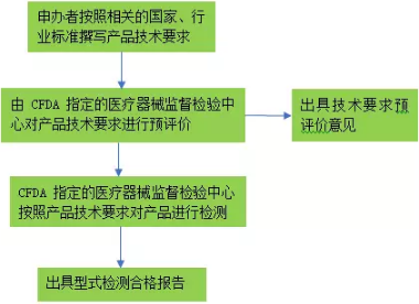 图表.png